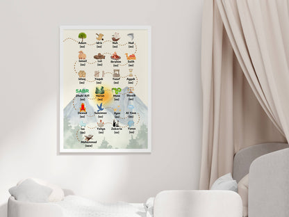 25 Propheten Poster für Kinder
