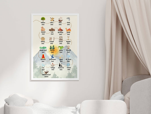 25 Propheten Poster für Kinder